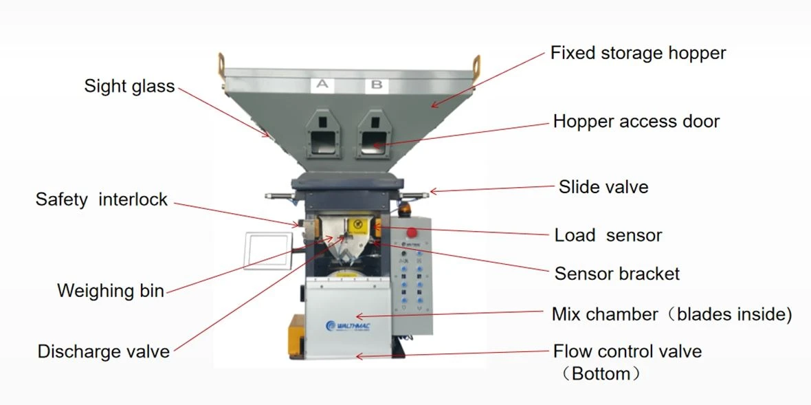 4 chemical industry gravimetric blender Instructure detail